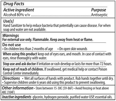 Drug Facts Label (Drug Fact Label)